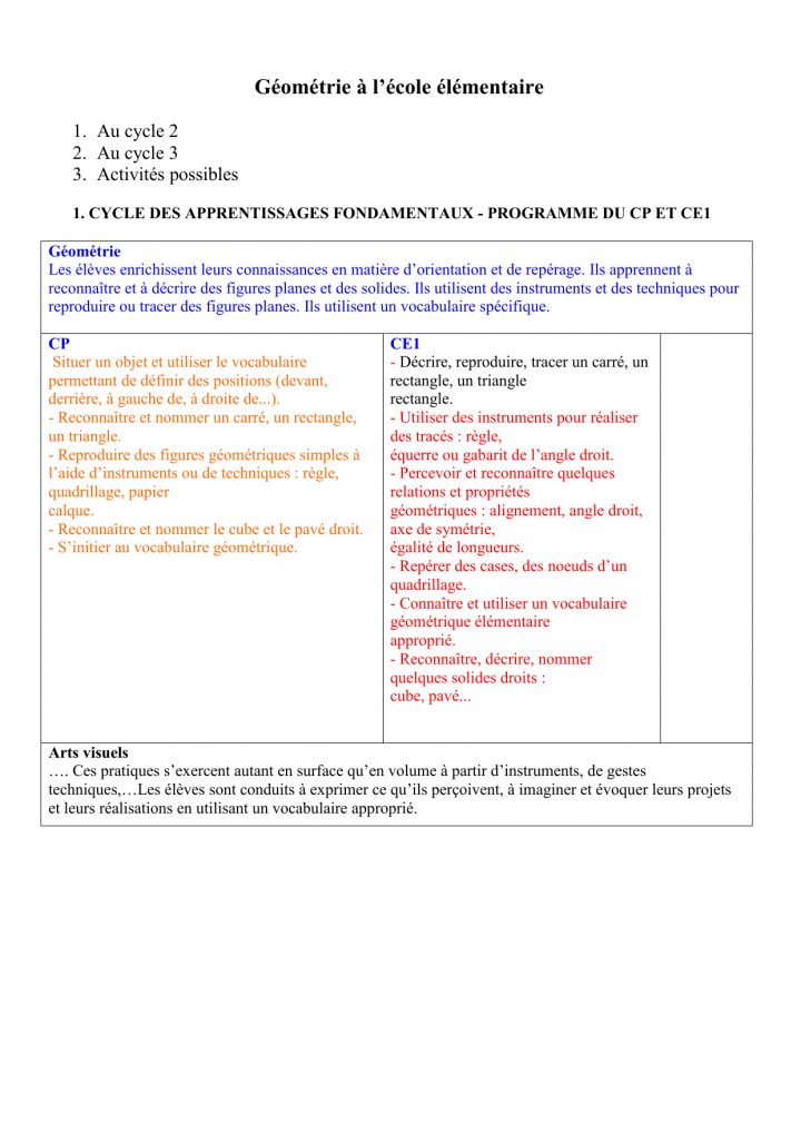 Cycle Des Apprentissages Fondamentaux intérieur Reproduction Sur Quadrillage Ce1