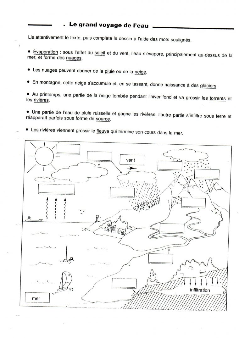 Ddm – Espace: Rivières Et Fleuves – Tata Nananou avec Fleuves Ce2