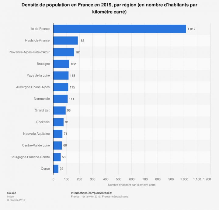 Densité De Population France 2019 | Statista avec Nombre De Régions En France 2017