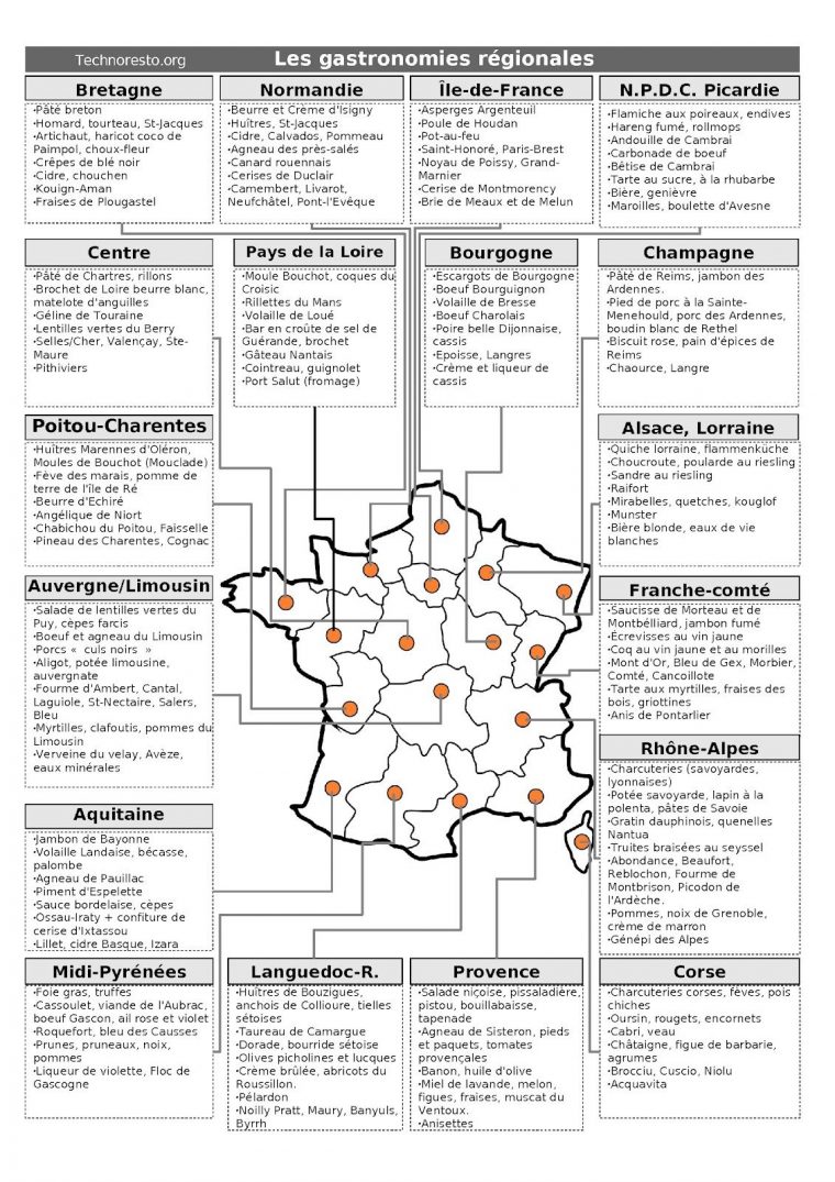 Des Liens Htlm/pdf Y Présentés Pour La Gastronomie Régionale tout Apprendre Les Régions De France