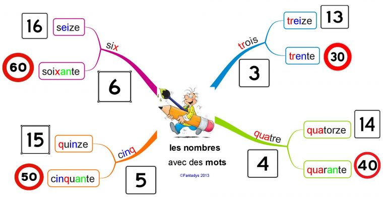 Des Nombres Avec Des Mots | Fantadys destiné Etiquette Chiffre A Imprimer