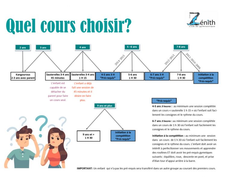 Description Des Cours – Les Zénith concernant Exercice Pour Enfant De 4 Ans