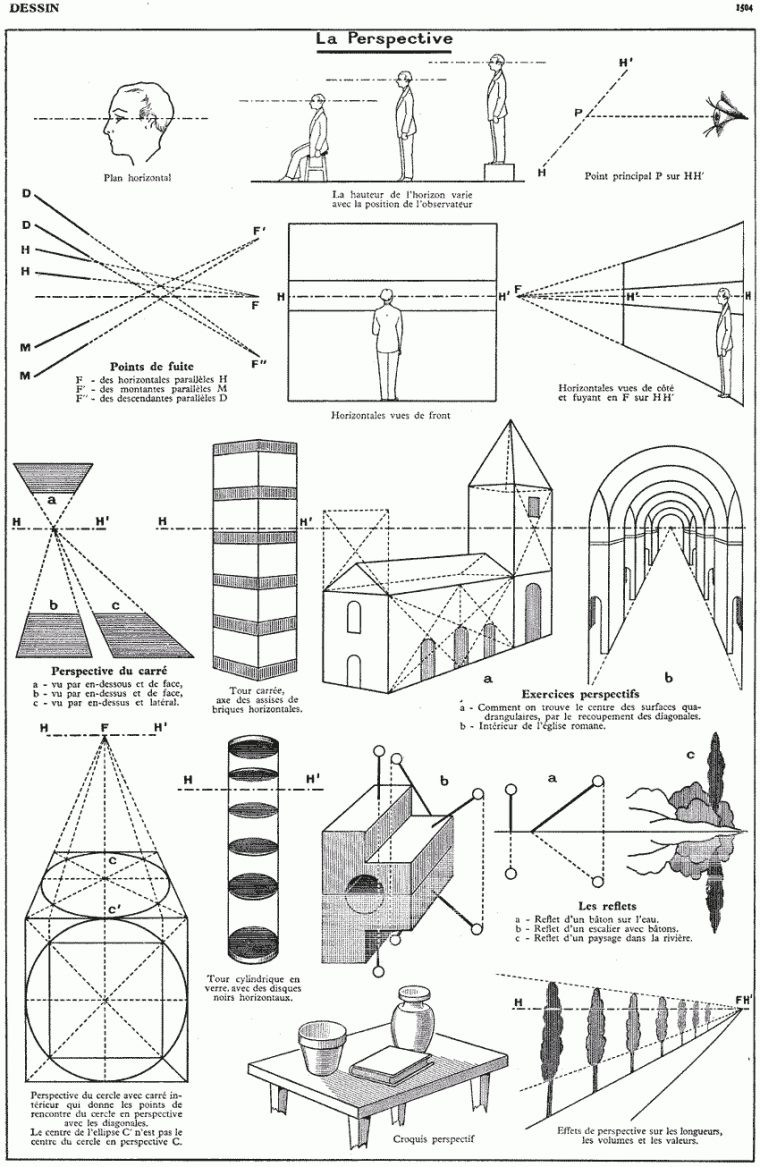 Dessin Géométrique, Figures, Surfaces Et Volumes, Ombres à Apprendre A Dessiner Les Ombres