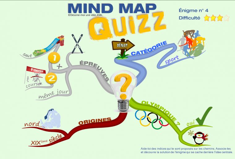 Dessine-Moi Une Idée Asbl – Apprendre Avec Le Mind Mapping À destiné Quizz Pour Maternelle