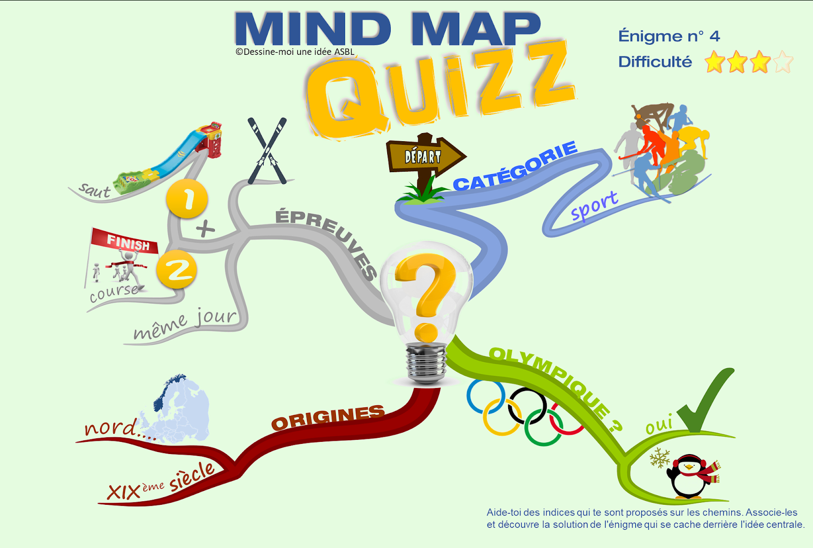 Dessine-Moi Une Idée Asbl - Apprendre Avec Le Mind Mapping À destiné Quizz Pour Maternelle 