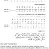 Dhivehi Writing Systems dedans Alphabet En Script