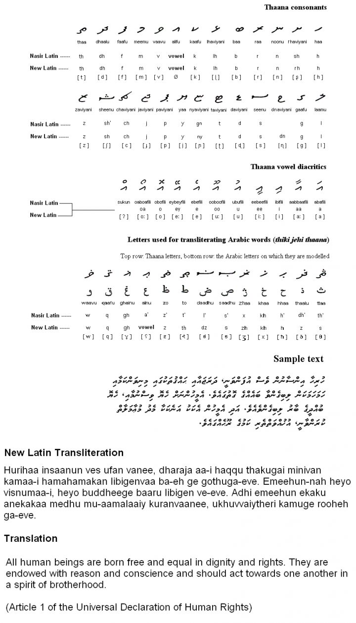 Dhivehi Writing Systems dedans Alphabet En Script