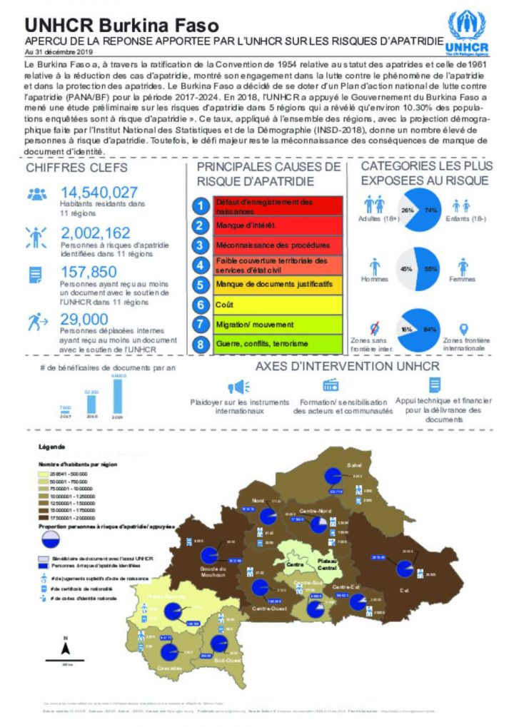 Document – Situation De L'apatridie Au Burkina Faso intérieur Nombre De Region