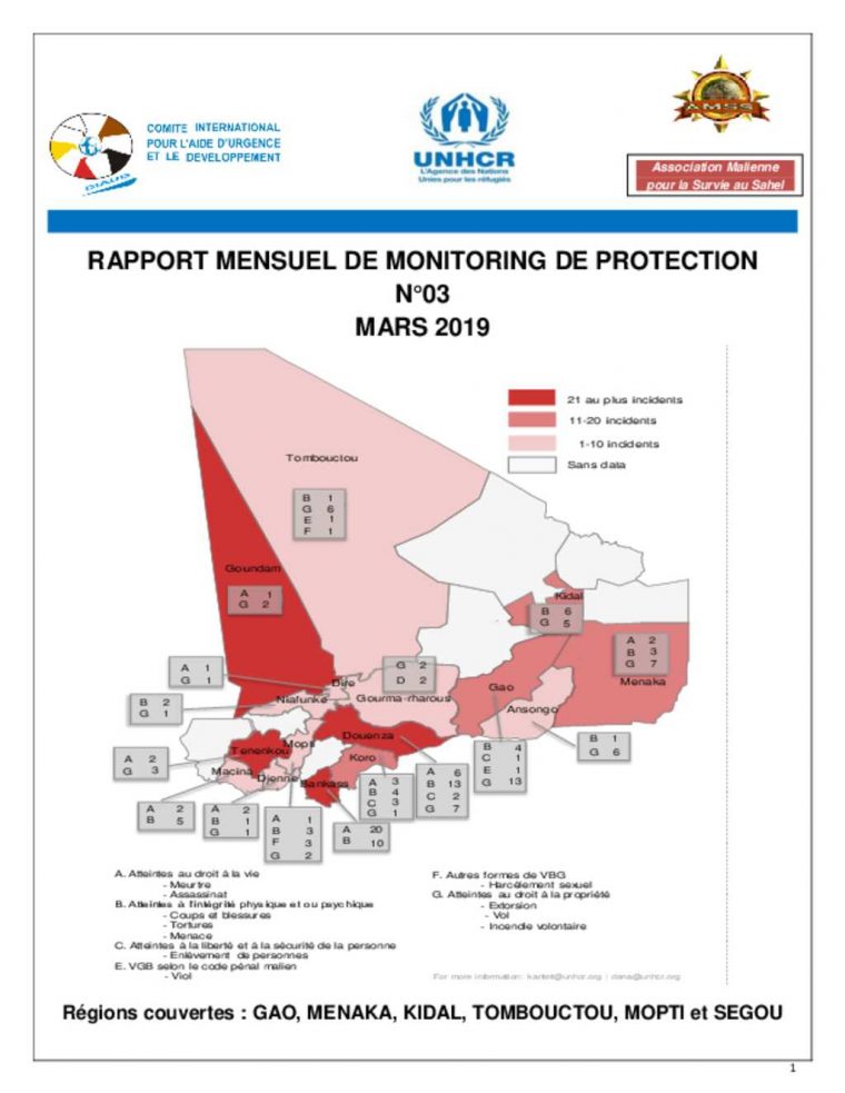 Document – Unhcr Mali : Rapport Mensuel De Monitoring De tout Association De Formes