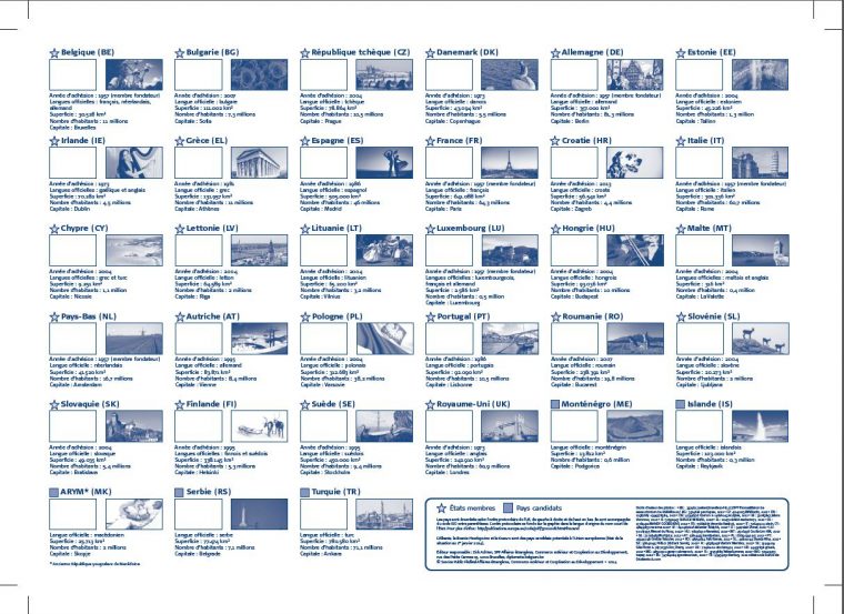 Documentation Sur L'ue | Service Public Fédéral Affaires à Capitale Union Européenne