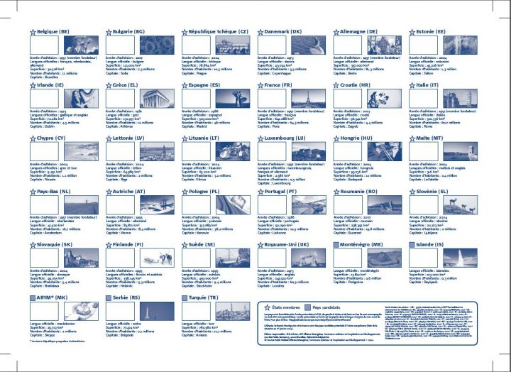 Documentation Sur L'ue | Service Public Fédéral Affaires pour Les Capitales De L Union Européenne