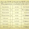 Dop &amp; Iop (Differences In Language &amp; Order) - encequiconcerne Chercher Les Differences