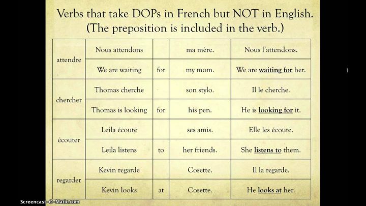 Dop & Iop (Differences In Language & Order) – encequiconcerne Chercher Les Differences