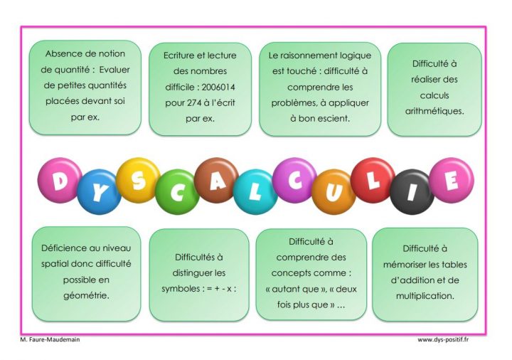 Dyscalculie – Dys-Positif encequiconcerne Exercice Enfant 4 Ans