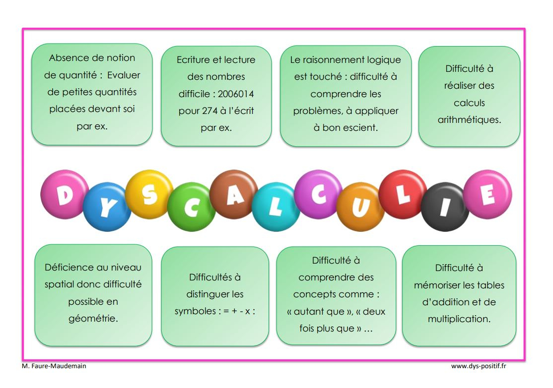 Dyscalculie - Dys-Positif encequiconcerne Exercice Enfant 4 Ans