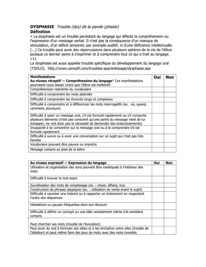 Dysphasie Trouble (Dys) De La Parole (Phasie) Définition « La avec Jeux De Mots A Chercher