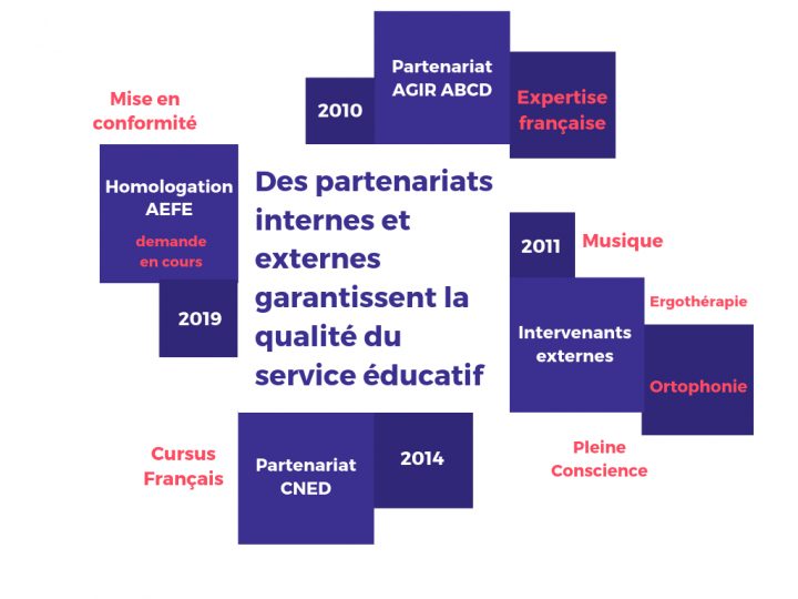 École Petit Génie | Maternelle Et Primaire Francophone À serapportantà Jeux Educatif Maternelle Petite Section