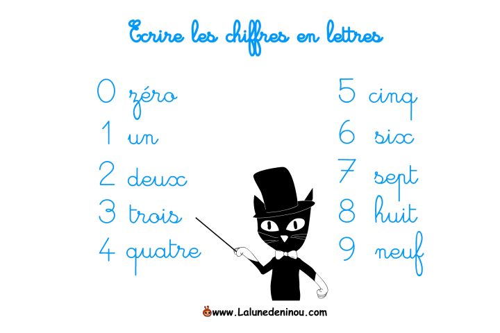 Ecrire Les Chiffres En Lettres – Jeux Pour Enfants Sur pour Jeux De Lettres Enfants