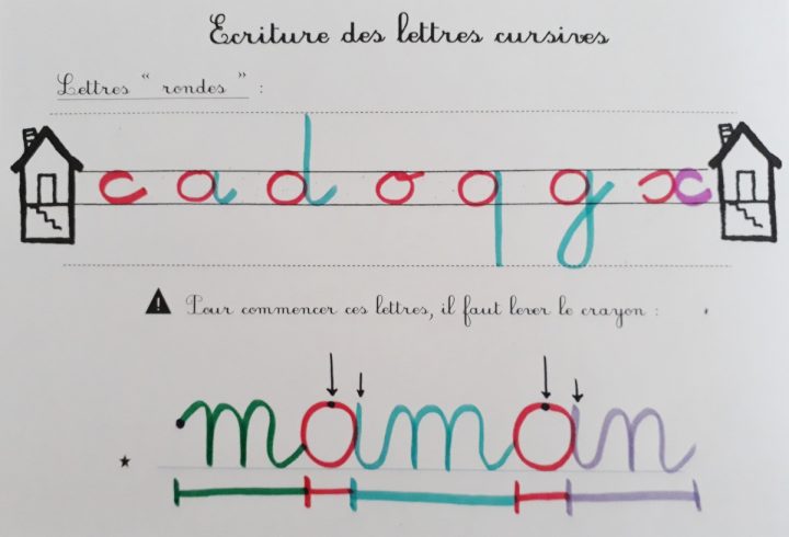 Ecriture Cursive : Le Code Ou Ductus – Lutins De Maternelle avec Apprendre A Ecrire Les Lettres En Majuscule