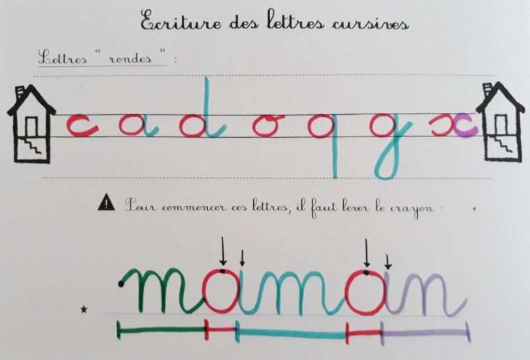 Ecriture Cursive : Le Code Ou Ductus – Lutins De Maternelle destiné Apprendre À Écrire Les Lettres Maternelle