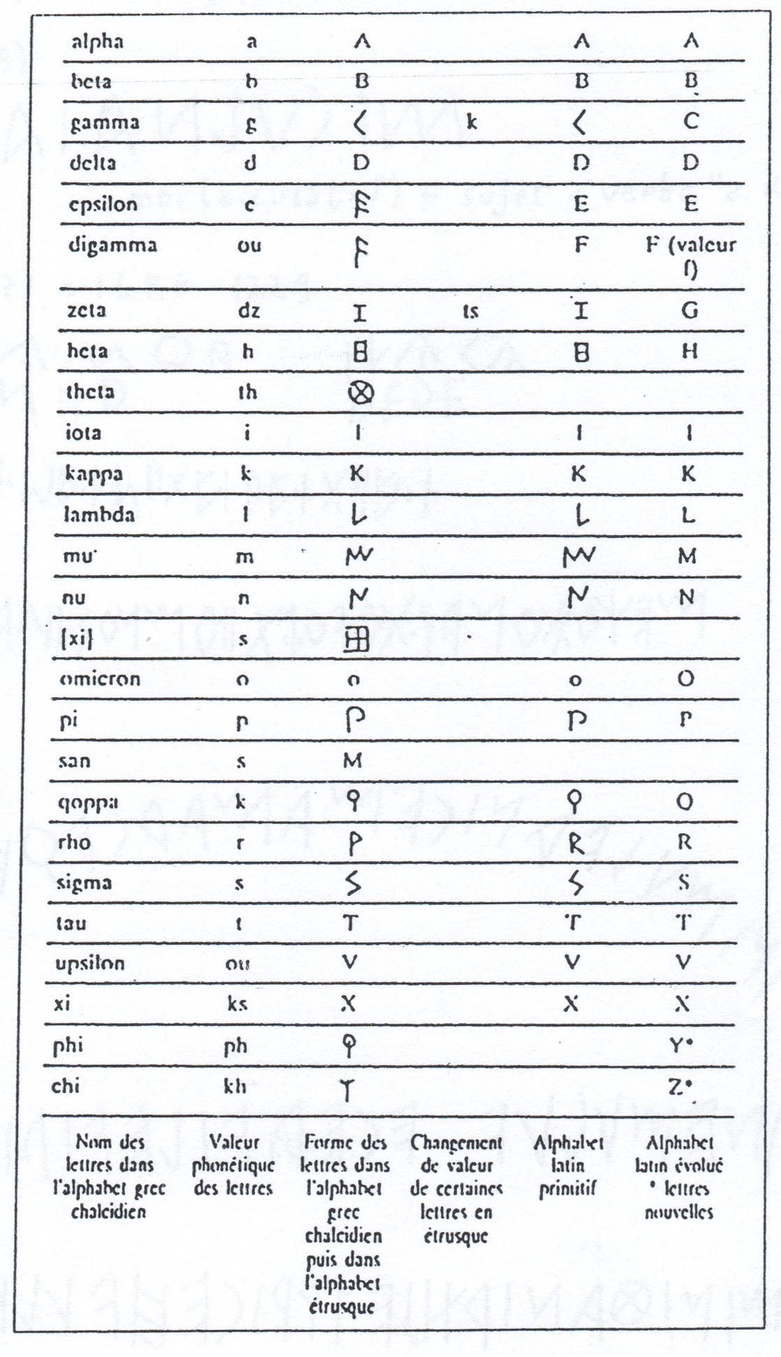 Écriture Et Communication - La Diffusion De L'alphabet Chez dedans Alphabet Français Écriture