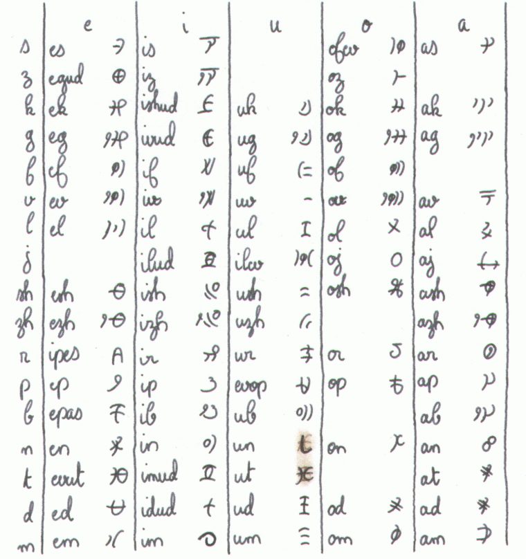 Ecriture Et Phonologie pour Point À Relier Alphabet