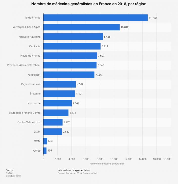 Effectifs En Médecine Générale En France 2018 | Statista intérieur Nombre De Régions En France 2017