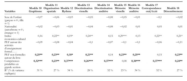 Effets Des Apprentissages De Grande Section De Maternelle Et dedans Exercice Maternelle Moyenne Section