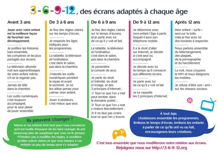 Enfants Et Écrans : La Règle Du 3-6-9-12 Qu'il Faut dedans Ordinateur 3 Ans