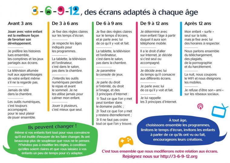 Enfants Et Écrans : La Règle Du 3-6-9-12 Qu'il Faut encequiconcerne Jeux En Ligne 6 Ans