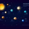 Ensemble D'graphie De Planètes Du Système Solaire destiné Dessin Du Système Solaire