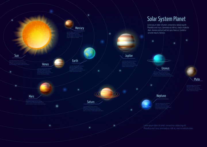 Ensemble D'graphie De Planètes Du Système Solaire destiné Dessin Du Système Solaire