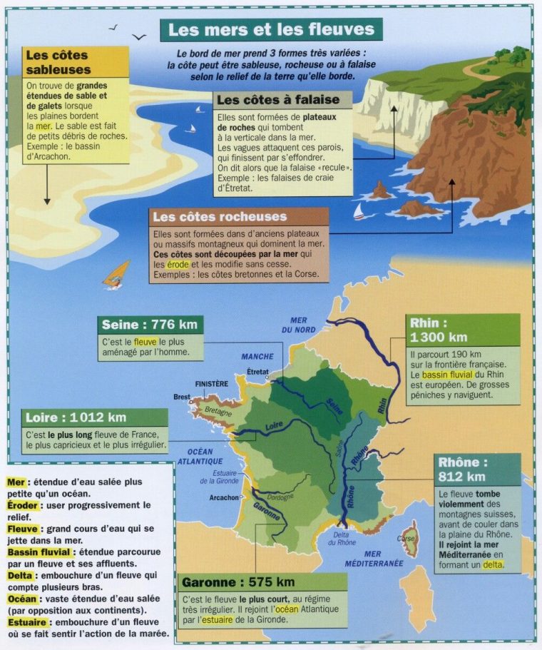 Épinglé Sur Parlons Français! tout Les Fleuves En France Cycle 3