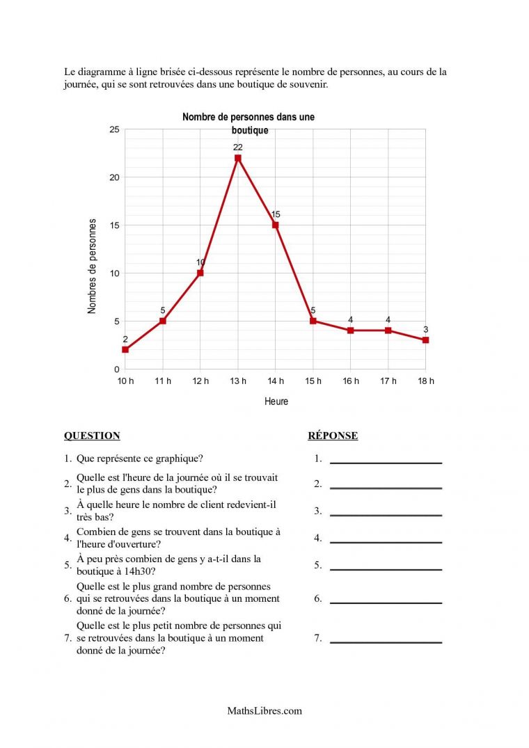 Épinglé Sur Resolution De Pb serapportantà Exercice Chiffre Romain