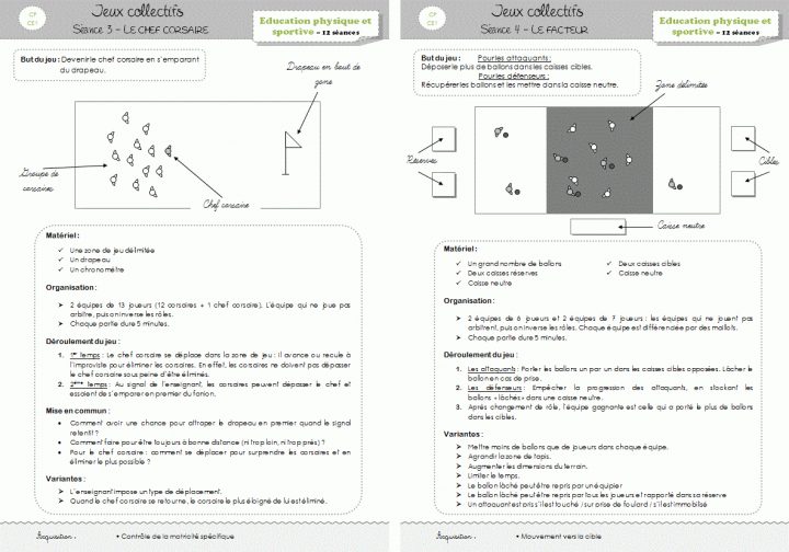 Eps Cp/ce1 – Unité D'apprentissage "jeux Collectifs" – Cycle pour Jeux Apprentissage Maternelle