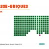 Espace Multimédia Pays De Mauriac | Scratch – Casse-Briques encequiconcerne Casse Brique En Ligne