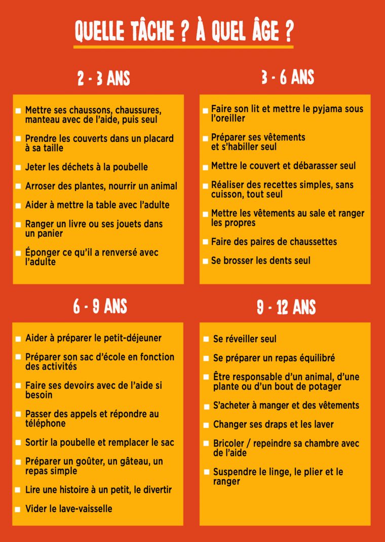 Etre Parents : Participation À La Maison : À Chaque Âge Sa encequiconcerne Activité Fille 6 Ans