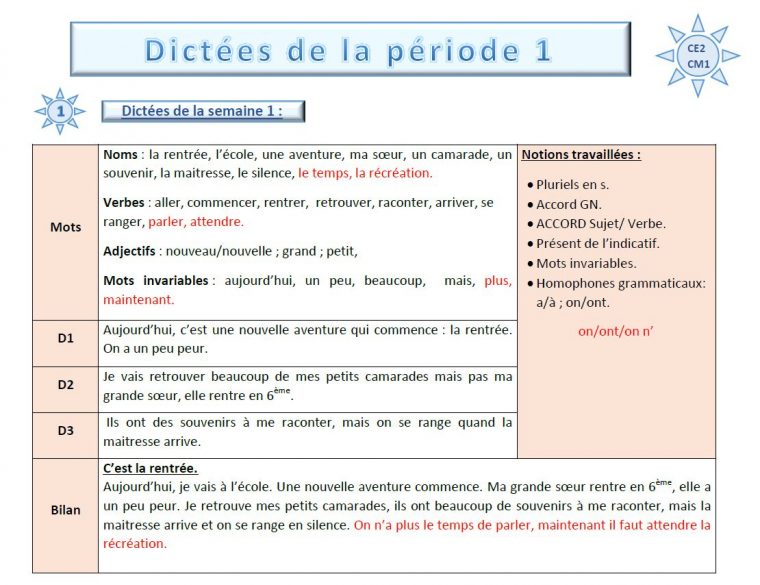 Etude De La Langue – (Page 4) – Chez Val 10 à Mots Mélés À Imprimer Cm1