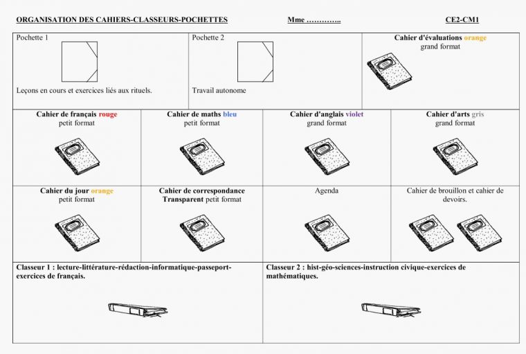 Exercices De Maths Cm1 À Imprimer Gratuit Cahiers Classeurs tout Exercice Cm1 Gratuit