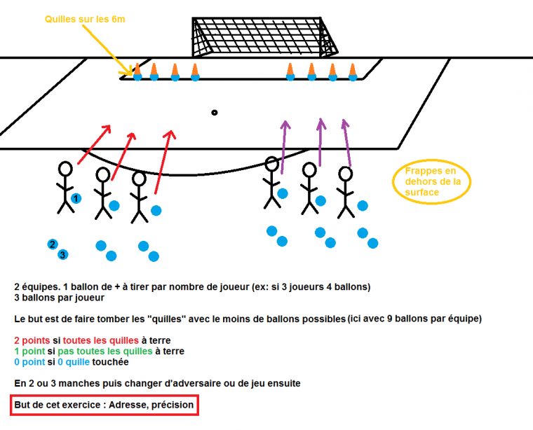 Exercices Entrainements – Club Football Etoile Sportive dedans Exercice Ludique