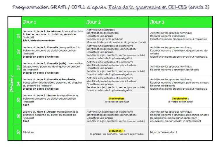 Faire De La Grammaire Au Ce1 Ce2 Année 2 – Chez Val 10 encequiconcerne Cours Ce1 Gratuit A Imprimer