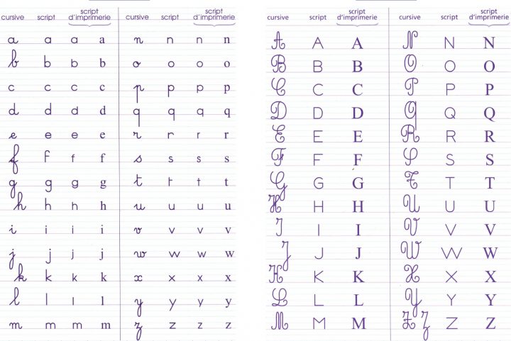 Fiche Mthodologique : Les Lettres De Lalphabet – ? Cursive serapportantà Alphabet En Script