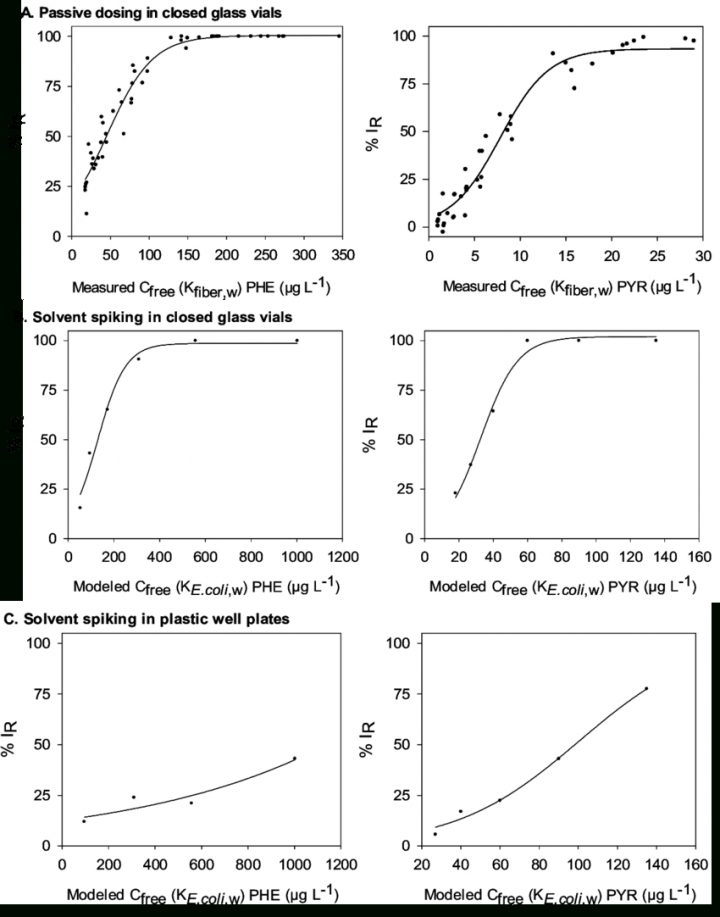 Figure S8: Inhibition Of Reproduction Of C. Elegans As A dedans Reproduire Une Figure