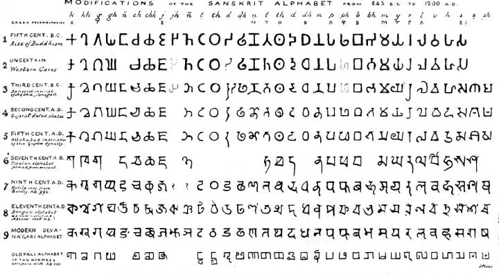 File:brahmi Script Consonants According To James Prinsep encequiconcerne Alphabet En Script