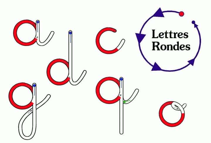 Former Les Lettres De L'alphabet Au Cp Et En Maternelle à Apprendre À Écrire L Alphabet En Maternelle