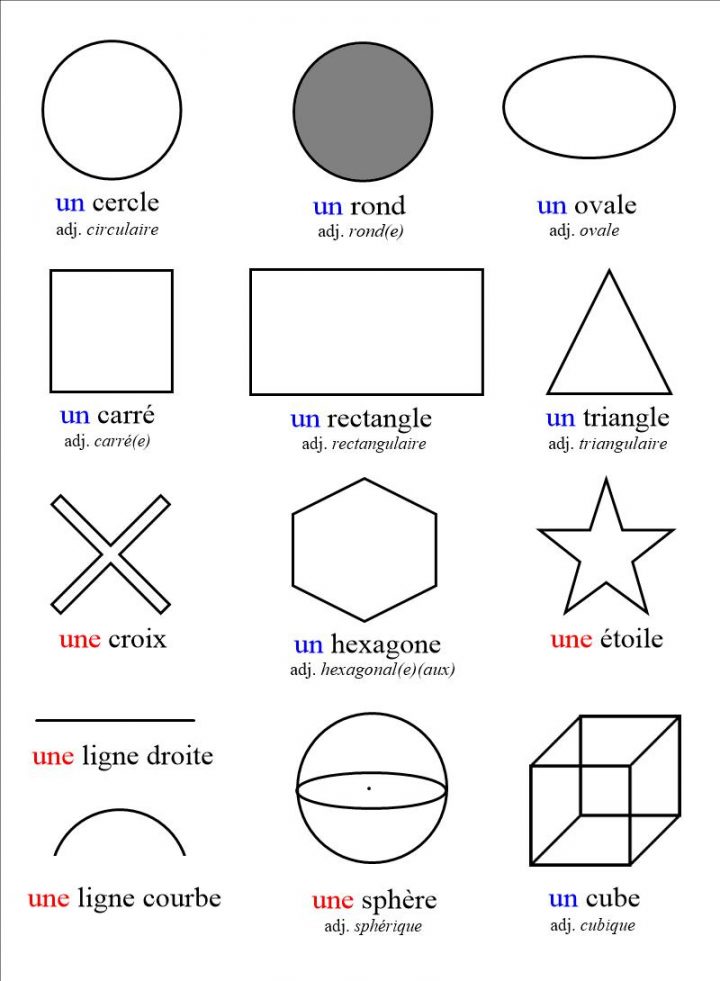 Formes Et Figures Géométriques à Les Formes Geometrique