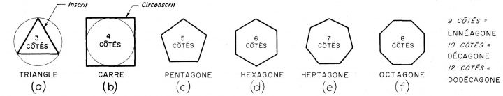 Formes Géométriques avec Les Formes Geometrique