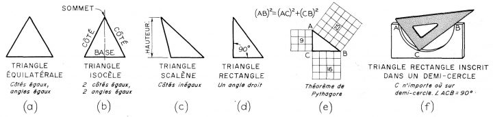 Formes Géométriques pour Les Formes Geometrique