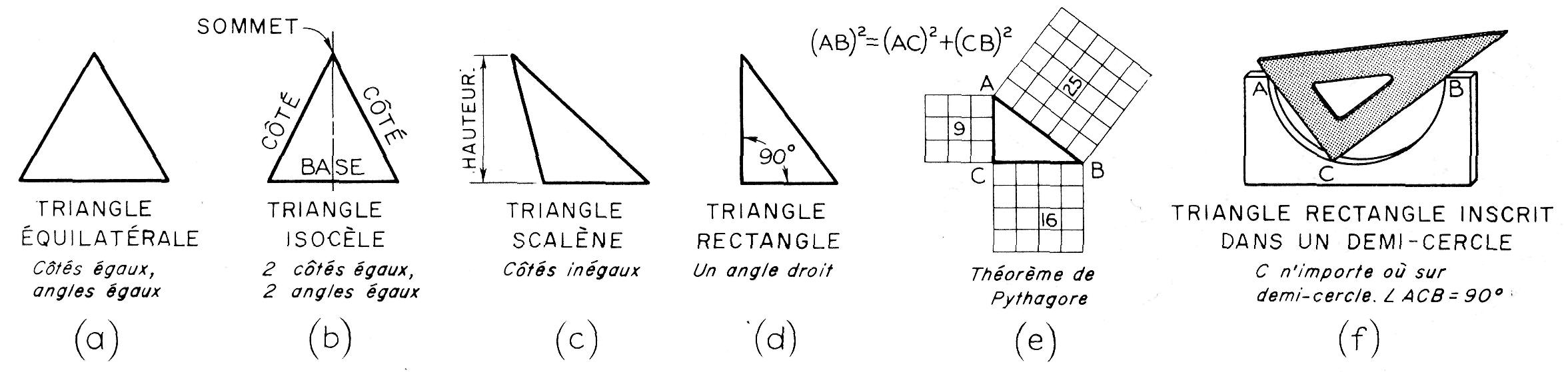 Formes Géométriques pour Les Formes Geometrique