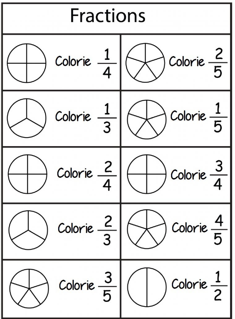 Fractions | Ma Maitresse De Cm1-Cm2 dedans Exercice Cm2 Gratuit